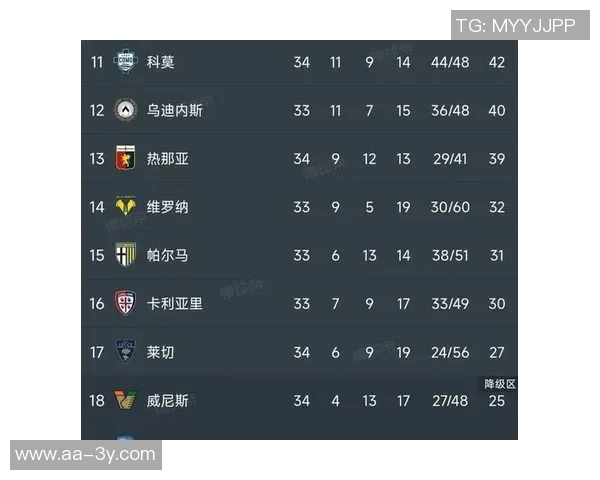 意甲最新积分榜分析国米稳居榜首尤文失利跌至第五米兰即将迎战科莫